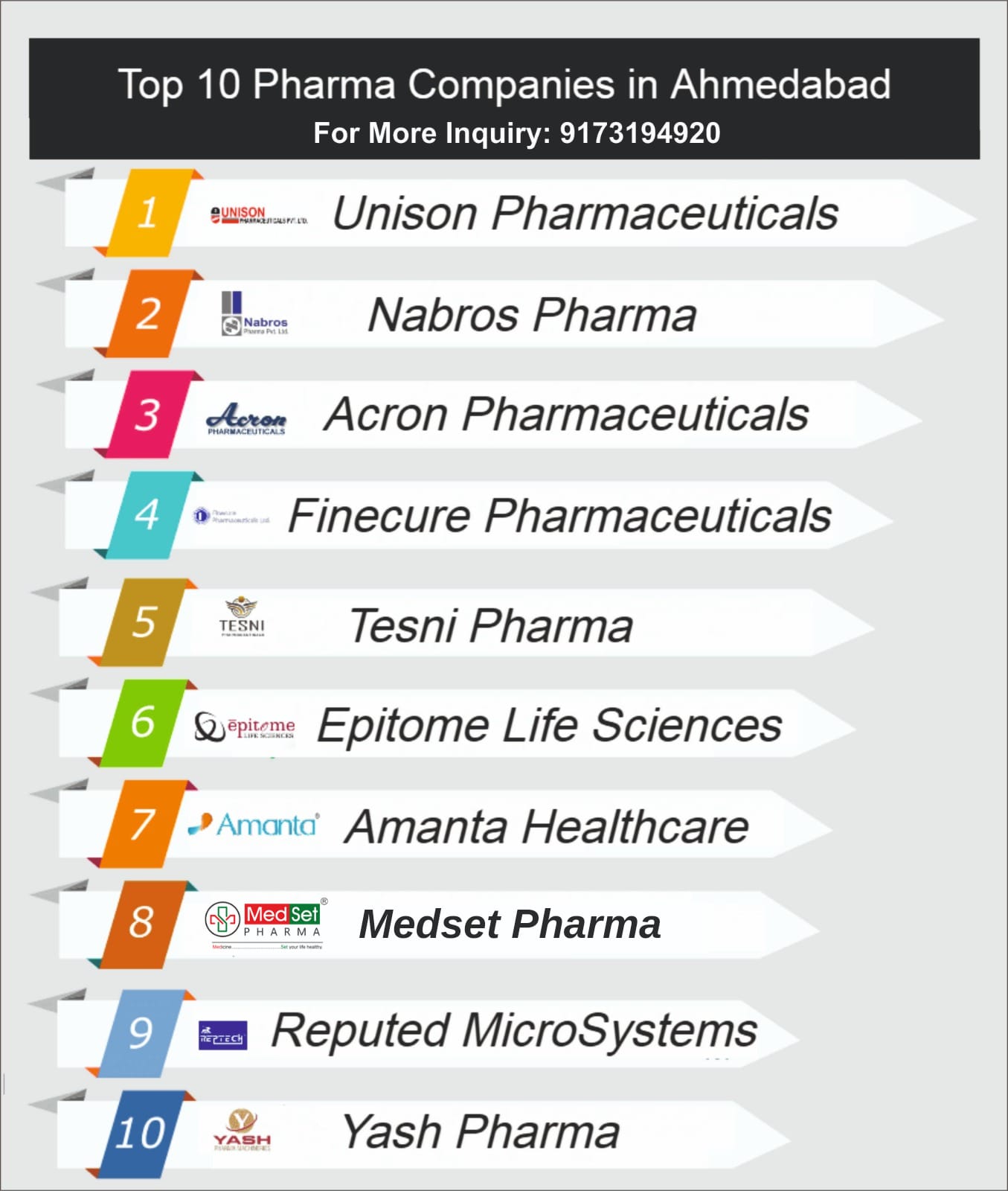 Monopoly Base Pharma Franchise Company In Amreli 